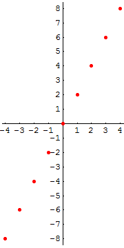 [Graphics:HTMLFiles/G Gymnasium, Linear functions_54.gif]